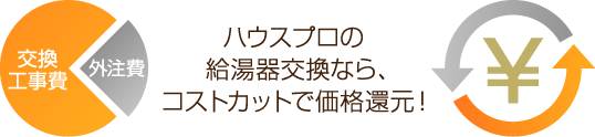 ハウスプロの給湯器交換ならコストカットで価格還元