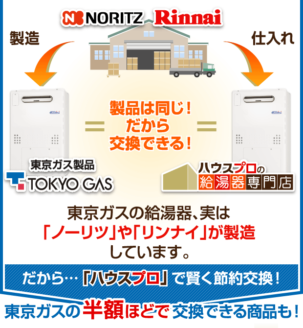 東京ガス製品の交換について ガス給湯器の専門店「ハウスプロ」