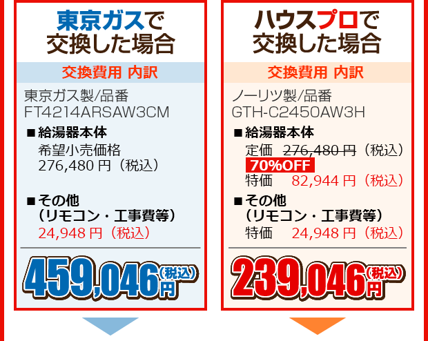 東京ガス製品の交換について ガス給湯器の専門店「ハウスプロ」